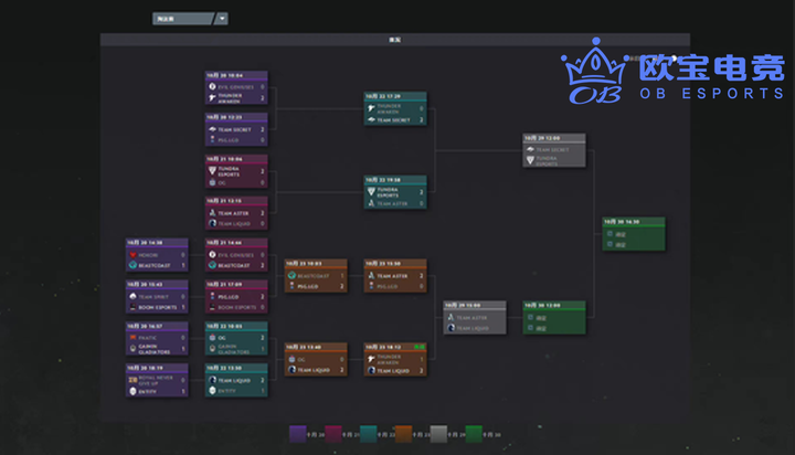 小组赛A组最终排名：LGD第一，Spirit第二，Talon第三。-一竞技