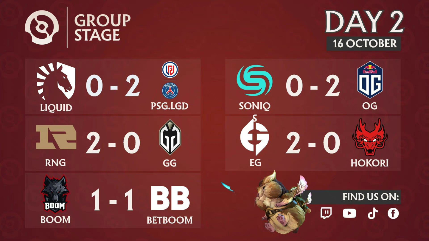 小组赛A组最终排名：LGD第一，Spirit第二，Talon第三。-一竞技