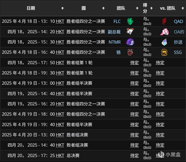 总决赛第五局：双方“尼泊尔”战至99%对99%，上海龙惊险拿下。